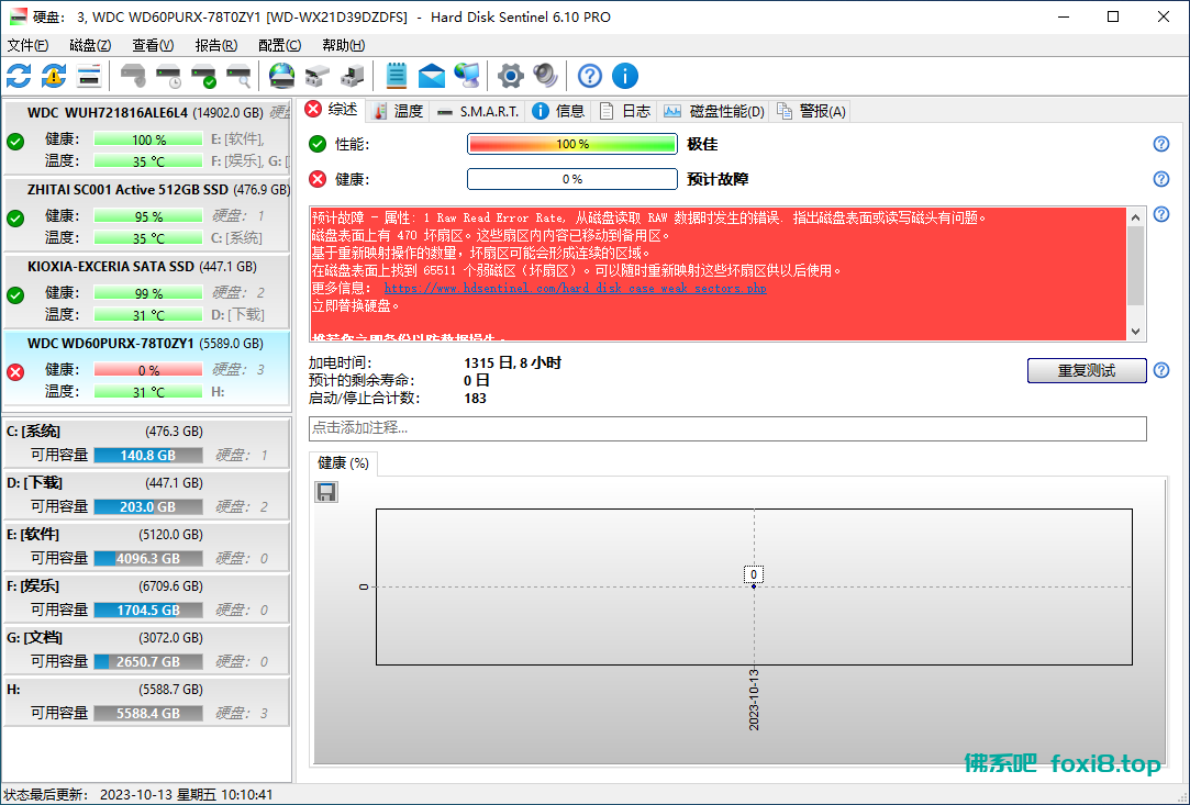 Hard Disk Sentinel Pro 6.20.7b 硬盘哨兵
