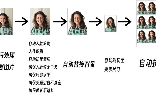 LiYing 证件照自动处理程序