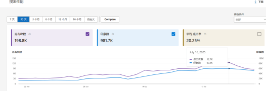 必应SEO快速排名经验总结