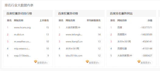 收录即出权重可以卖站的做法